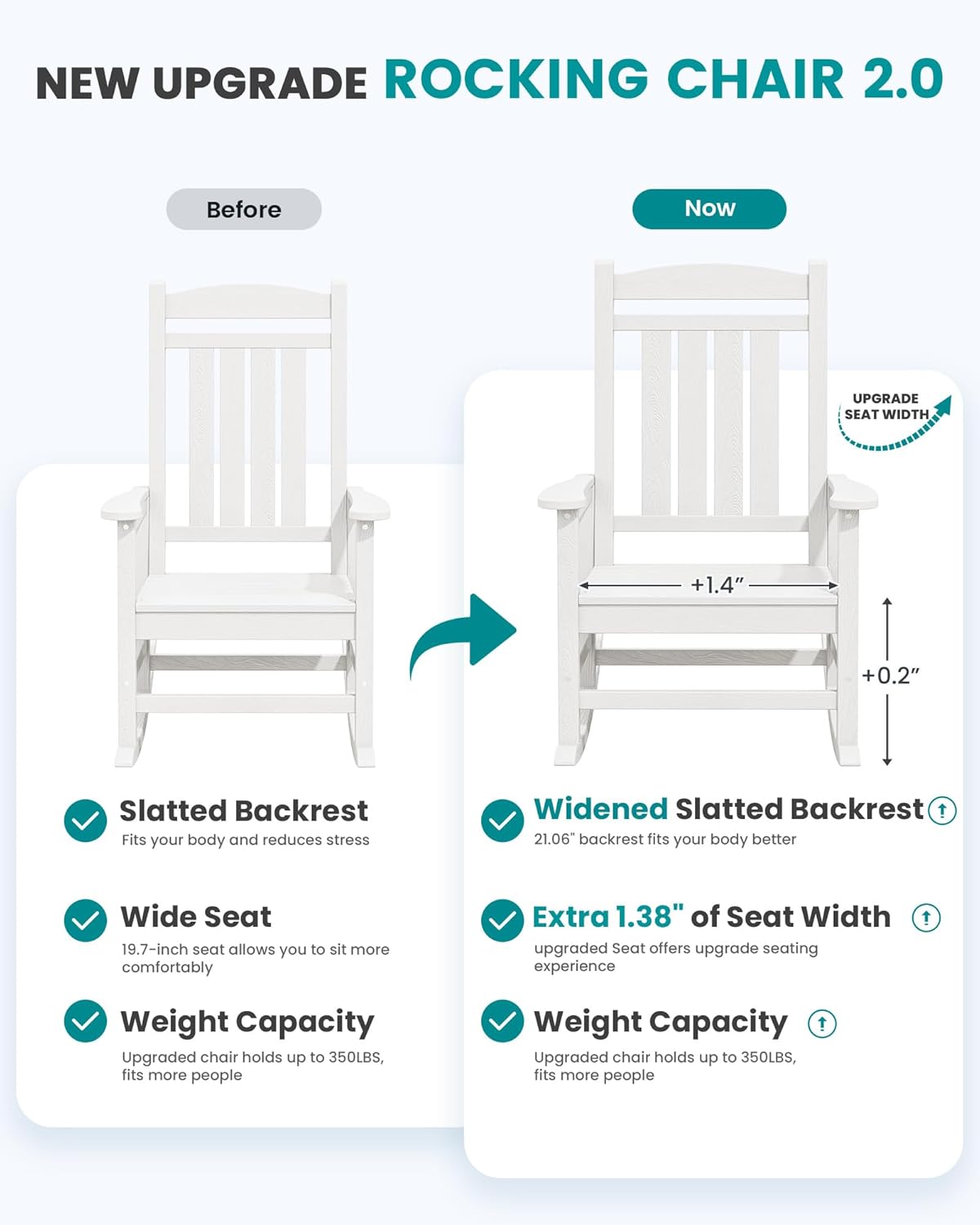 SERWALL Oversized Outdoor Rocking Chairs Set of 2, Oversized HDPE Porch Rockers for Adults, All-Weather Composite Patio Rocking Chairs, White